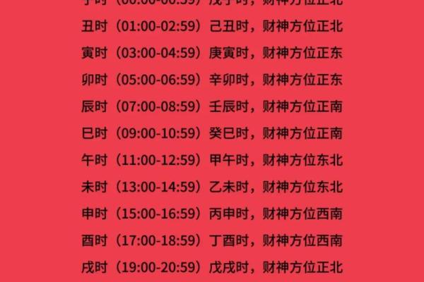 2026年搞钱挂钟指南:挂这个位置守时守信 2026年搞钱挂钟指南:挂这个位置守时守信