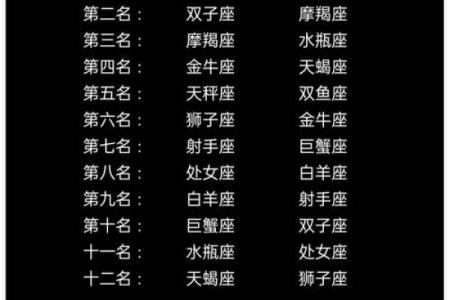 生肖桃花：春节前后最容易遇跨国恋的星座