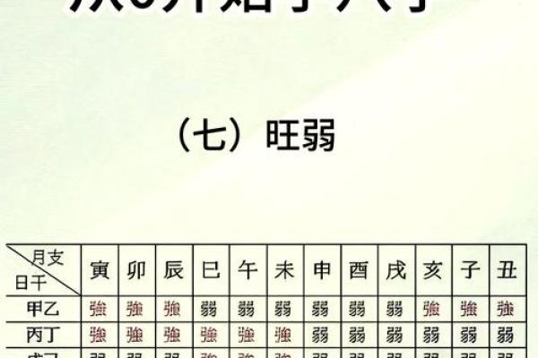 八字日主强弱测试：2026年你的能量指数！