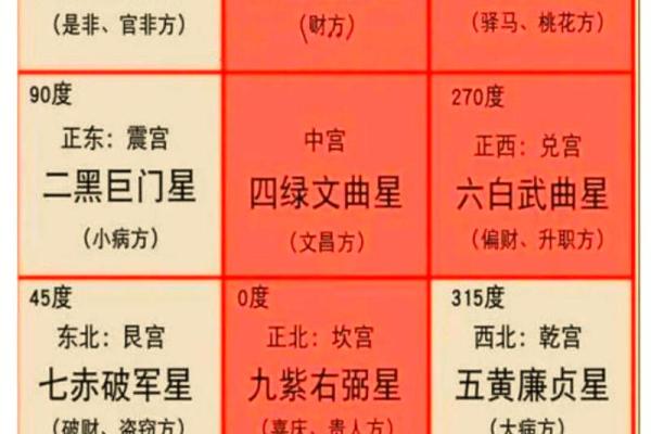 2026年八字流年星宿：运势解读！