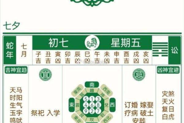 2023年正月初七是黄道吉日吗？宜忌详解助你趋吉避凶