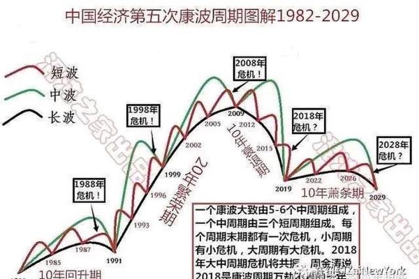 命理测试：2026年你的财富波动周期