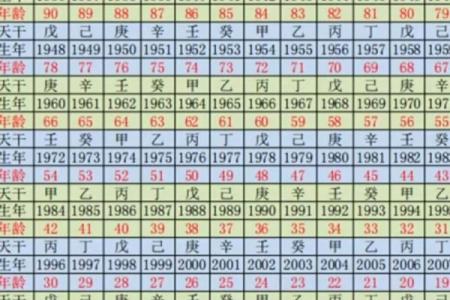 改朝换代打一最佳生肖 改朝换代对应生肖是什么