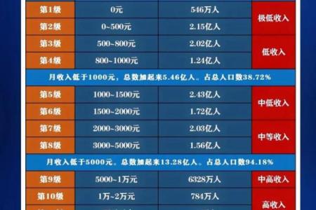 2026年正财特征分析：你的收入来源是什么？