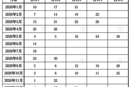 2026年1月适合开业的日子