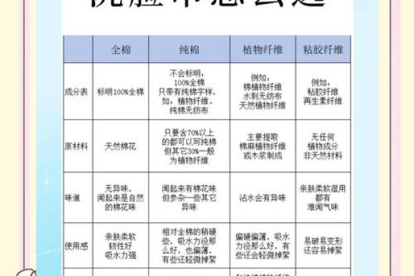 2026年搞钱毛巾指南：用这个颜色洗脸提升财运