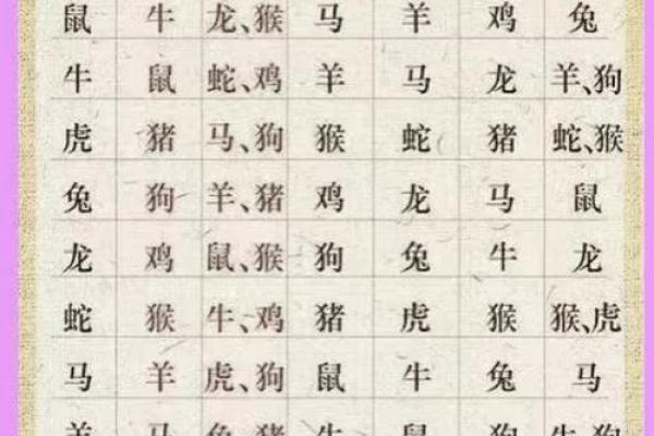 铁石心肠是什么生肖 铁石心肠对应的生肖