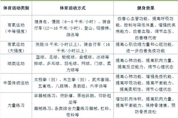犯太岁生肖2026年健身指南：专属运动方案