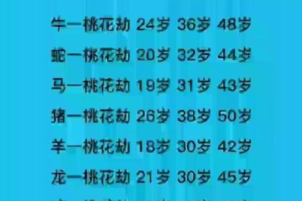 2026年桃花运最旺的5个学历生肖组合 2026年桃花运最旺的5个学历生肖组合