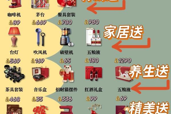 乔迁礼物排行榜第一名