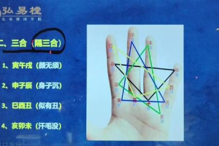 2026年十二生肖流年奇门：遁甲预测