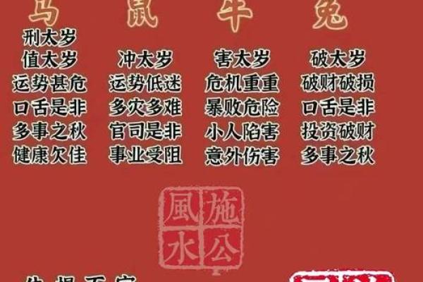害太岁防骗指南:2026年属猴人必设3道防线 害太岁防骗指南:2026年属猴人必设3道防线