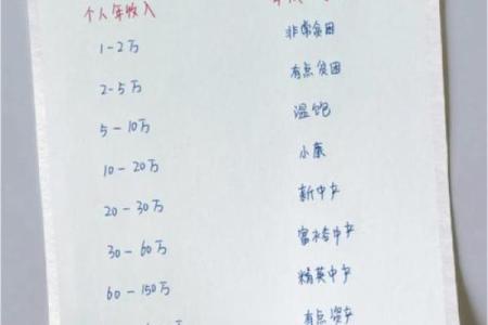 2026年财库测试：你的存钱能力有多强？