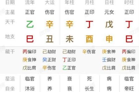 八字看2026年投资运：哪些领域最赚钱？