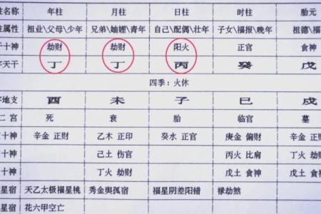 八字日主合化分析：命格变化预测！
