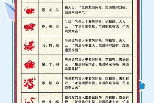 生肖运势:春节前后最容易遇贵人的属相 生肖运势:春节前后最容易遇贵人的属相