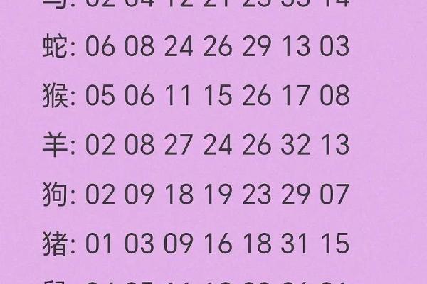 “茁壮成长”代表什么生肖 茁壮成长对应的生肖是哪个