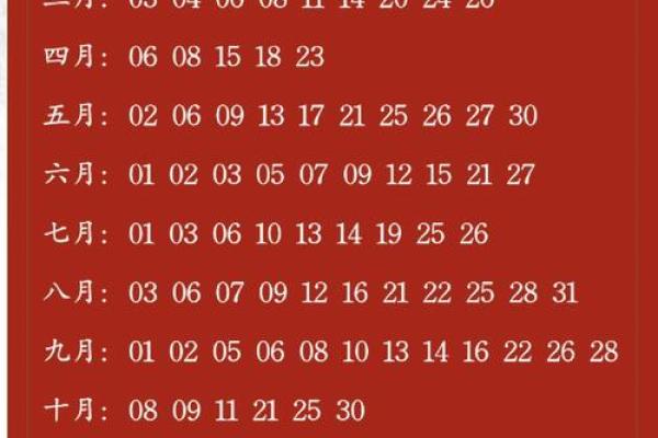 2027年订婚吉日 2027年订婚黄道吉日查询