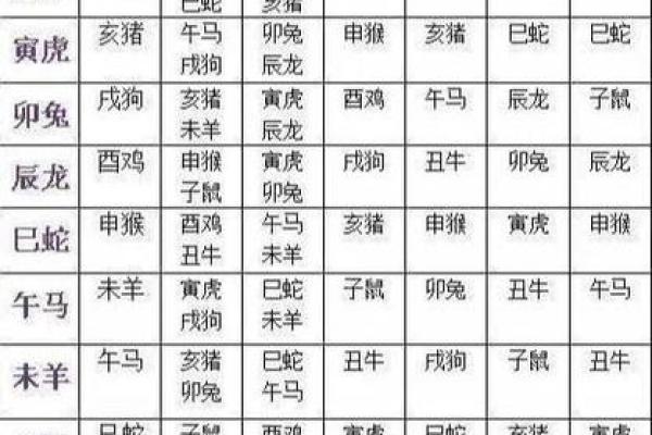 2026年八字合婚指南：哪些命格最适合结婚？
