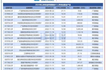 年轻人理财社群推荐：2026年最活跃的5个