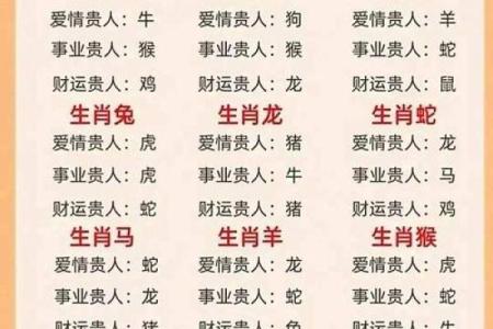 搭桥牵线是什么生肖 搭桥牵线生肖配对查询