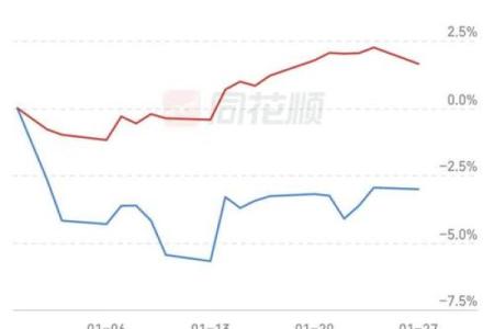 八字看2026年财运走势：财富曲线！