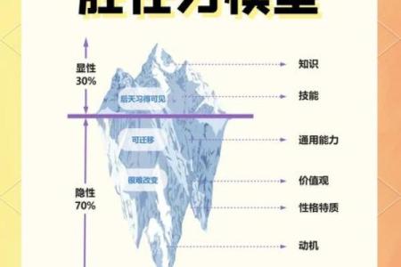 命理心理学：2026年你的业力模式