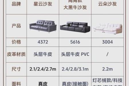 2026年搞钱沙发指南：选这个颜色客户不断