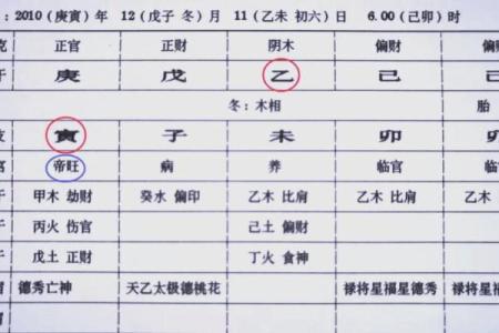 八字日主格局分析：命格升级预测！