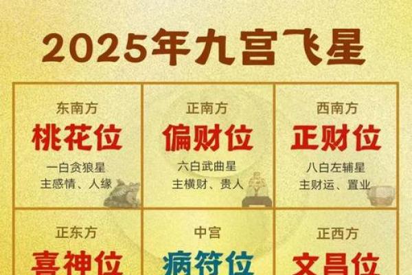 2026年八字流年神煞：哪些吉凶星入命？