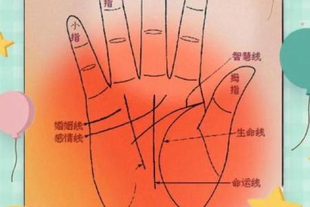 手相揭秘：春节前看看你的离婚概率