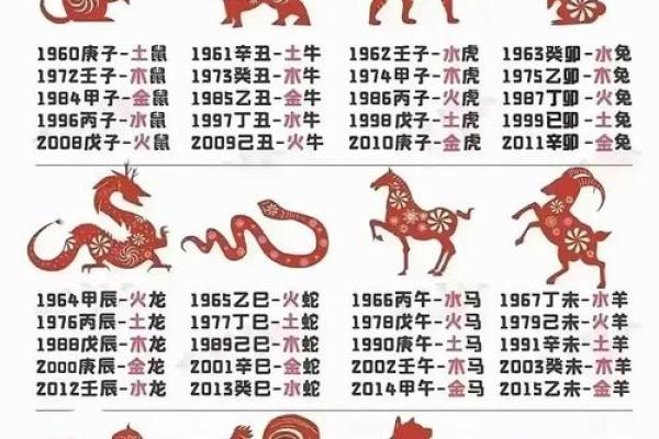 2026年十二生肖流年六爻:卦象详解 2026年十二生肖流年六爻:卦象详解