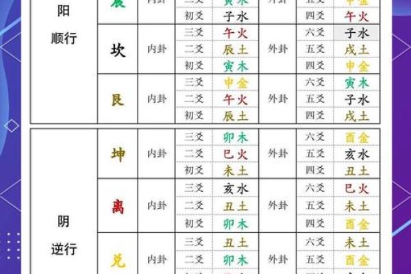 2026年十二生肖流年六爻:卦象详解 2026年十二生肖流年六爻:卦象详解