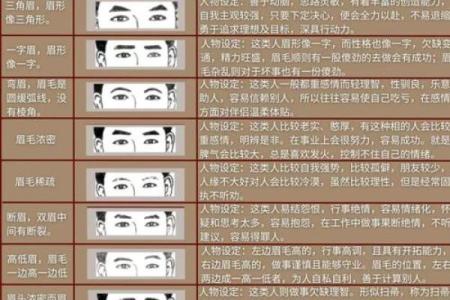 面相速成：春节相亲如何识别潜在家暴倾向