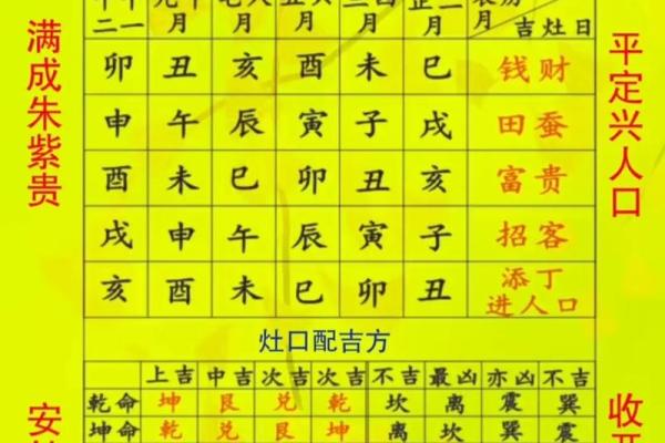 2022年10月黄道吉日查询，精选宜嫁娶、开业好日子