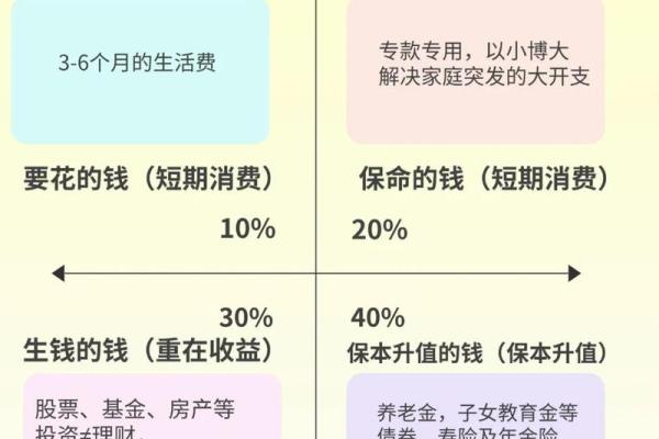 2026年财富等级预测：你能达到哪一级？