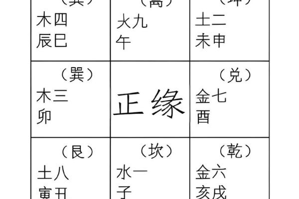 2026年桃花方位指南：卧室这样摆姻缘马上来