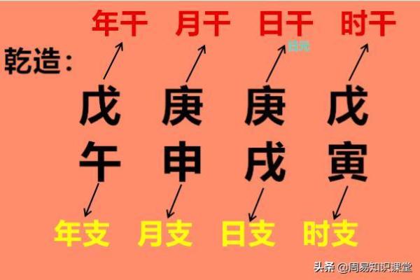 八字看2026年学业考试：最佳应试策略！