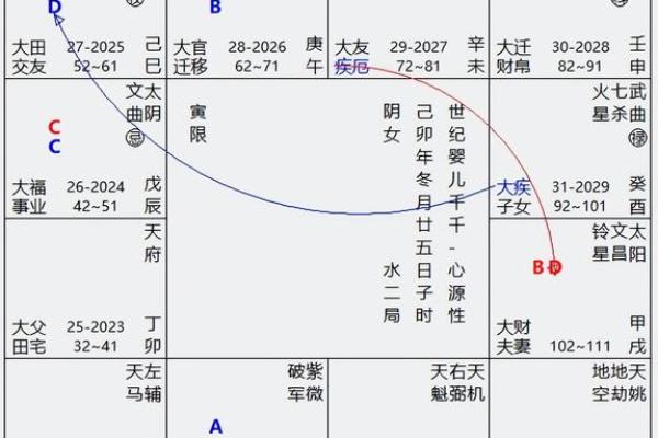 2026年八字命宫分析:你的天赋潜能是什么? 2026年八字命宫分析:你的天赋潜能是什么?