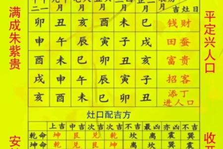 2022年10月黄道吉日查询，精选宜嫁娶、开业好日子