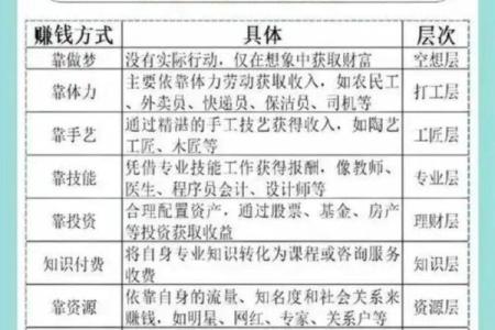 2026年偏财运爆棚的5个职业