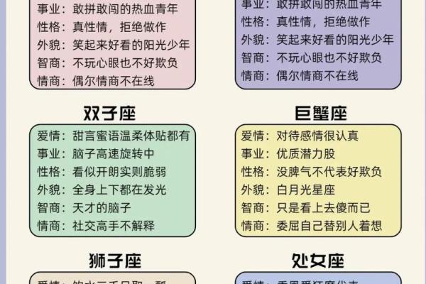 2026年星座深度榜:谁的变化最大? 2026年星座深度榜:谁的变化最大?