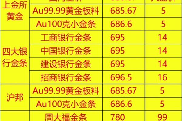 2026年最适合钱币投资的5个时期 2026年最适合钱币投资的5个时期
