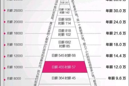 年轻人理财误区：2026年必须避免的5个错误