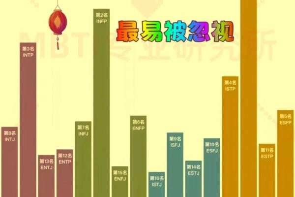 2026年春节桃花运最旺的3个MBTI类型