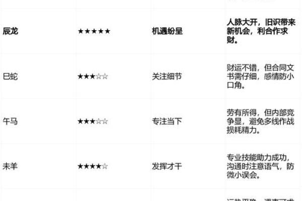 生肖运势：2026年最容易遇贵人的3个属相