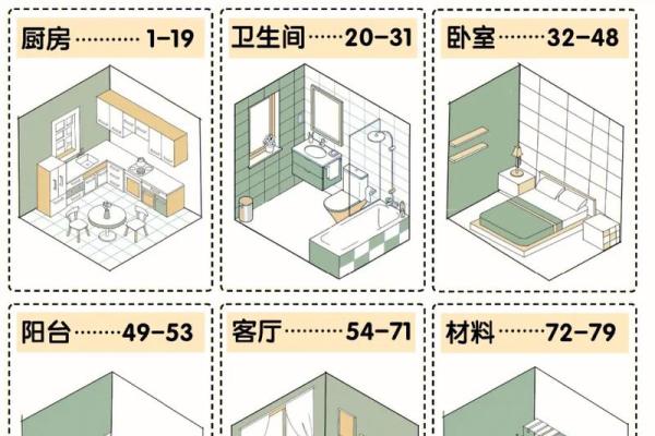 2026年二十四山向：建房装修必知