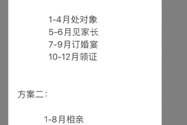 2026年最佳相亲时间表：这些日子成功率最高
