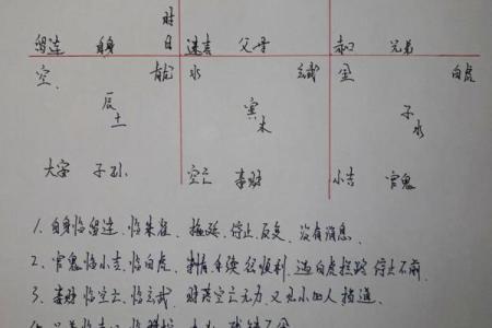 八字日主流通分析：五行循环！