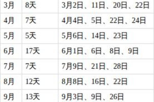 2026年3月份最好的黄道吉日